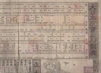 各地政党一覧表並図　-明治15年改正-