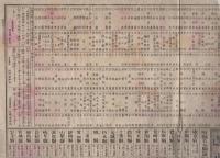 各地政党一覧表並図　-明治15年改正-
