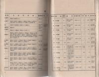 （中文）洛陽出土古鏡