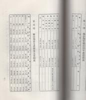 （愛知県）常滑地方陶製品製造工業調査（覆刻）