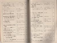 ガス溶接実習教程教程　第Ⅰ部・鉄　-ドイツ工業教育委員会-
