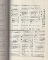 全日本洋服総鑑　1965年版　-国際注文洋服業者連盟総会日本開催記念-