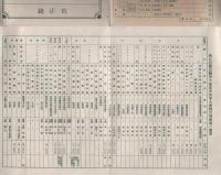 第五回国民体育大会　競技場案内（愛知県）