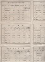 有限責任豊地信用販売購買組合　吾二十五年史（三重県）