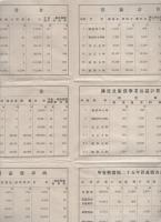 有限責任豊地信用販売購買組合　吾二十五年史（三重県）