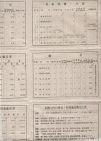 有限責任豊地信用販売購買組合　吾二十五年史（三重県）
