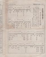 柴山土地時報　昭和13年1月号（名古屋市）
