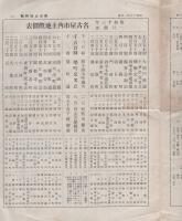 柴山土地時報　昭和13年1月号（名古屋市）
