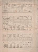 愛知県農界案内　-大正11年4月-