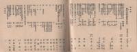 岐阜県各郡団体事務所職員録　-昭和18年4月1日-
