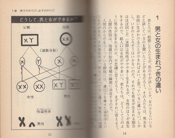 エッ？性の本!! -知りたいことが何でもわかる- 豆たぬきの本146