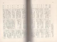 毎日新聞販売史　-戦前・大阪編-