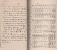 吉川式　容量一算法