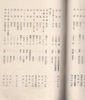 雑誌創刊号展出品目録　-昭和33年11月-（豊橋市立図書館）