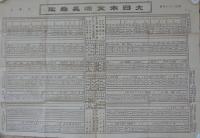 大日本金満長者鑑　-明治36年度　大改正