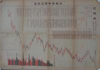 大日本米価沿革表