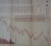 大日本米価沿革表