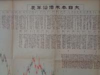 大日本米価沿革表