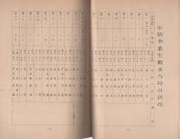 ごてんやま　第3号　-昭和33年-（東京都品川区立御殿山小学校）