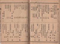 三重県甞百交社第20回博物会出品録　-明治25年7月-