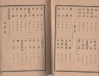 改正日本地誌略地名字引　-北海道・琉球国-
