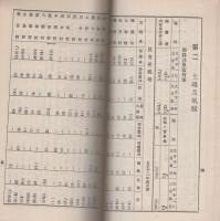 岐阜県揖斐郡統計要覧　-大正11年-