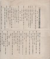 三重政友青年政治聯盟定款/宣言　2枚一括(三重県）