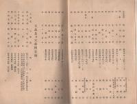 （岐阜県興行組合）組合員名簿　-附　規約・映画法・県令-
