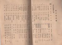 （岐阜県興行組合）組合員名簿　-附　規約・映画法・県令-