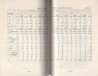 （研修生課題研究報告1-3）余罪捜査　-昭和43年3月19日-