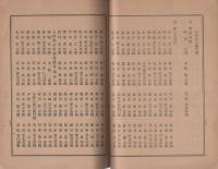 森田悟由禅師建碑寄付者芳名録（愛知県知多郡）
