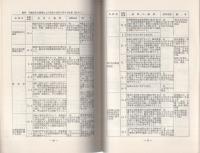 （研修生課題研究報告59）不動産犯罪の捜査　-土地問題を中心として-　昭和49年3月9日