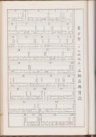 （土地宝典）愛知県豊田市（旧上郷）土地宝典　-昭和40年代？-