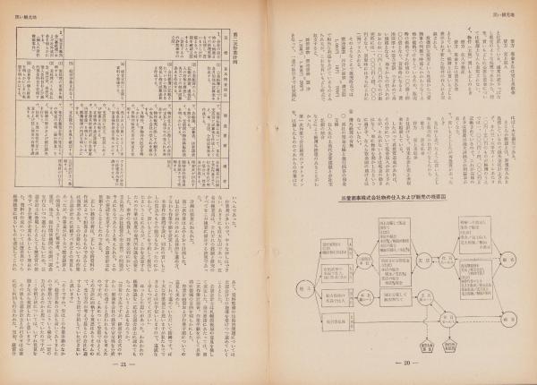 第一線 150号 -昭和45年11月-(編集・警察庁刑事局捜査第一課