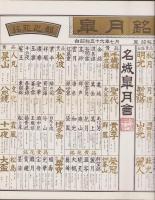 皐月銘鑑　-銘花之部・新花之部-　自昭和36年7月至昭和37年6月(名古屋・名城皐月会）