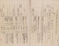 三重県一志郡豊地村書類綴り　約34丁　-大正2年頃-