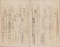 三重県一志郡豊地村書類綴り　約34丁　-大正2年頃-