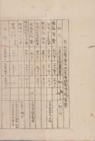 三重県一志郡豊地村書類綴り　約34丁　-大正2年頃-