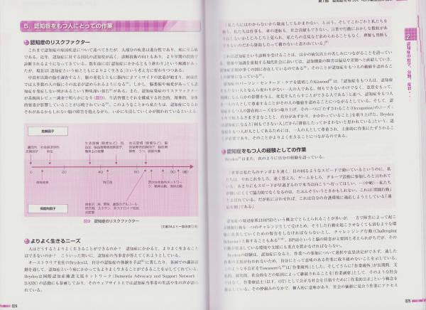 作業療法の視点―作業ができるということ