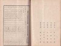 長野実業銀行　第45期営業報告書　-大正15年上半期-（長野県）