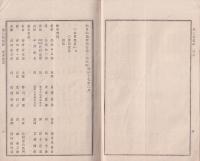 大日本農会報告　32号　-明治17年2月15日-