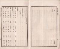 大日本農会報告　43号　-明治18年1月15日-