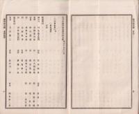 大日本農会報告　45号　-明治18年3月15日-