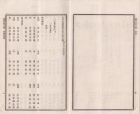 大日本農会報告　46号　-明治18年4月15日-