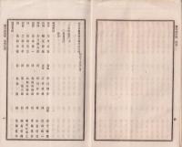 大日本農会報告　44号　-明治18年2月15日-