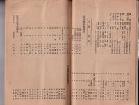 弓道　139号　-大正13年5月号-