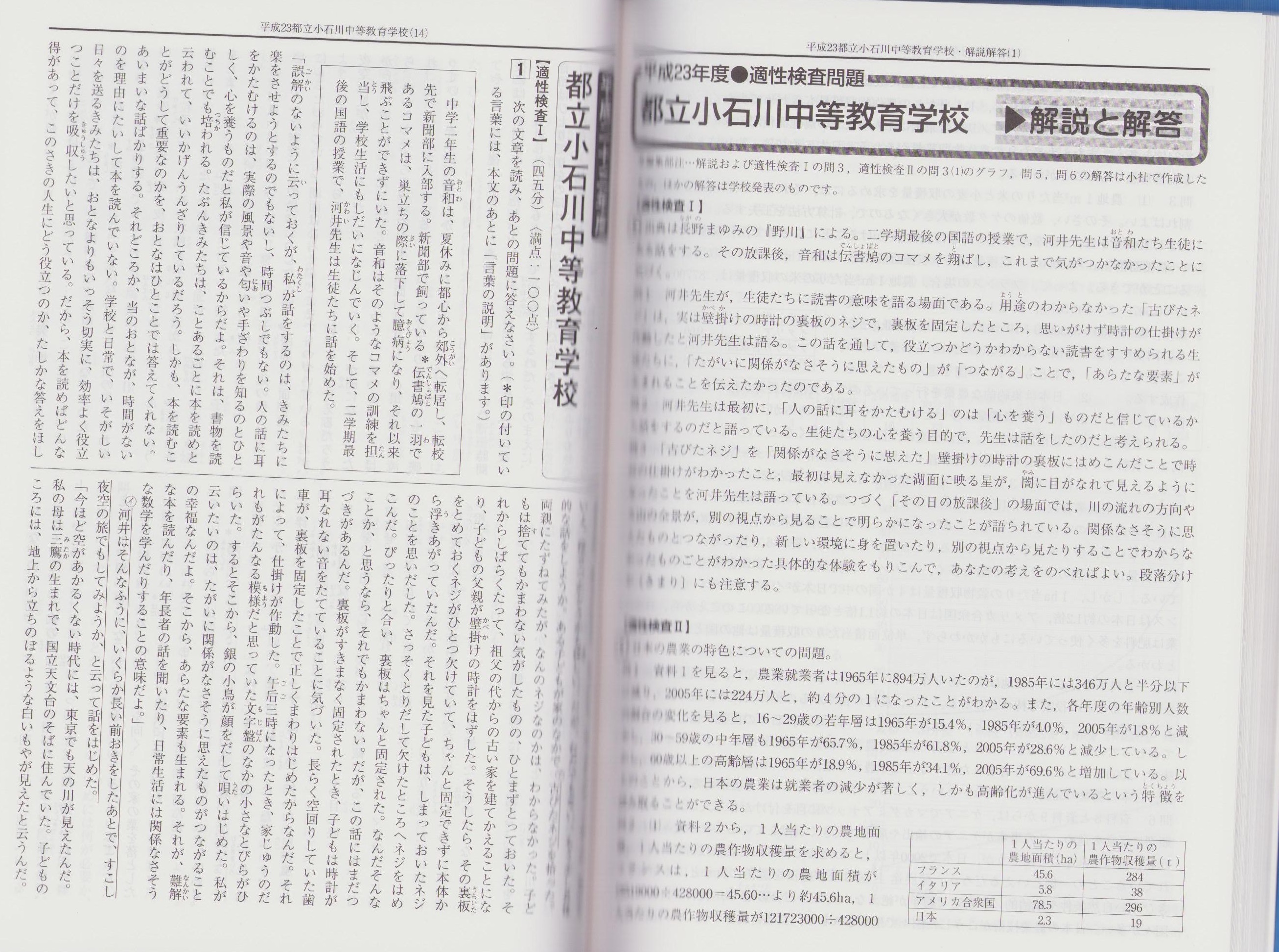 平成25年度用・中学受験162 都立小石川・千代田区立九段中等教育