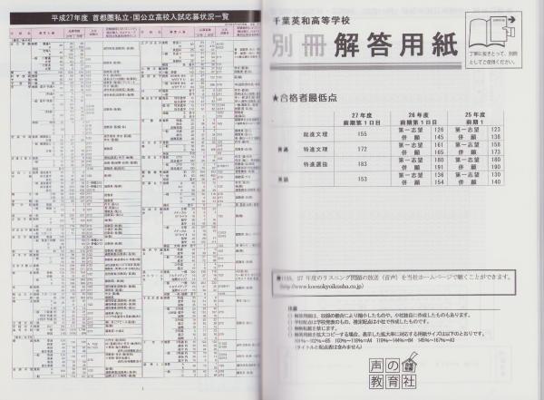 平成28年度用・高校受験C12 千葉英和高校［第1日目］ -3年間