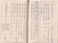 岐阜県耕地事業要覧　第1次　-昭和10年6月-