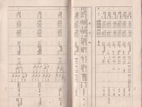 岐阜県耕地事業要覧　第4次　-昭和13年1月-